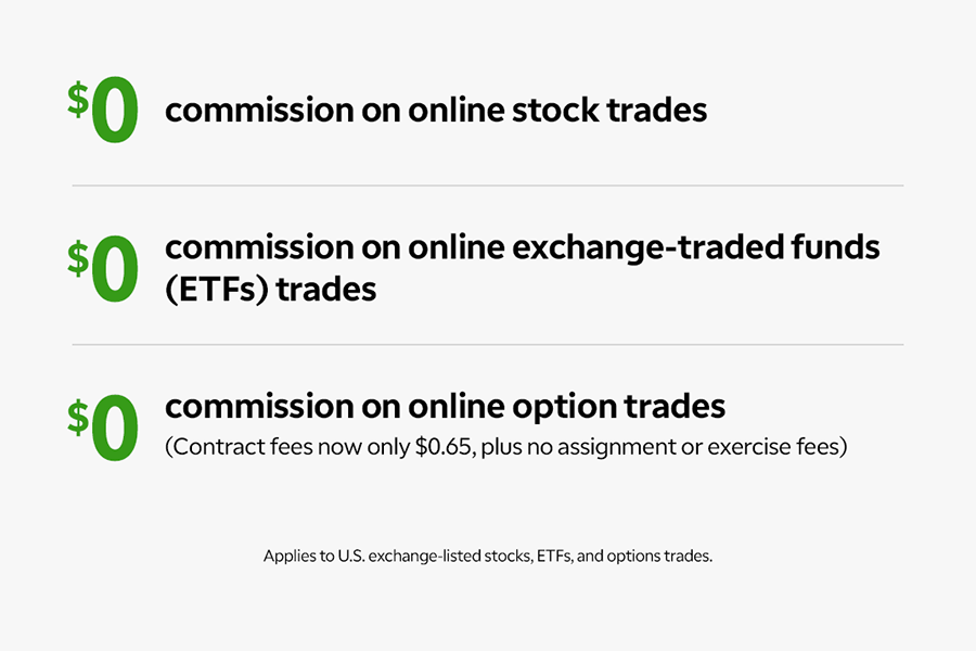 Free investing online bitcoin euro tracker